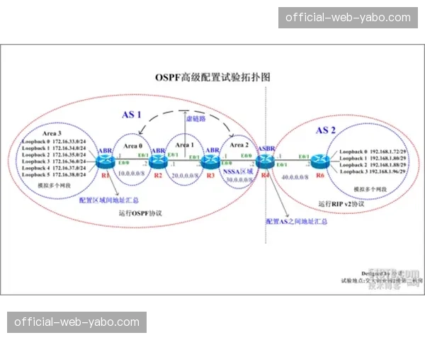 超高清分发矩阵进入放量期，终端互动链路剥离传统延迟节点